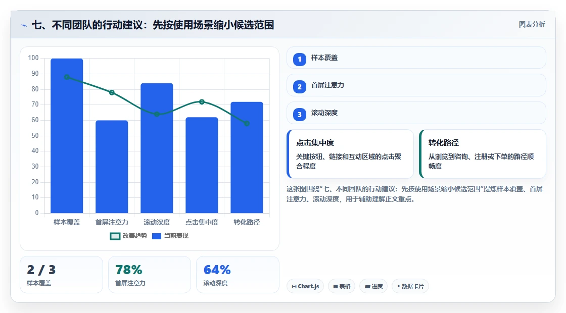 七、不同团队的行动建议:先按使用场景缩小候选范围