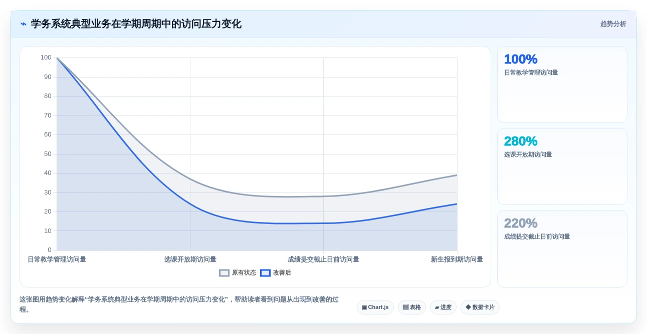 2026年学务管理系统选型指南:5大顶级工具全面对比