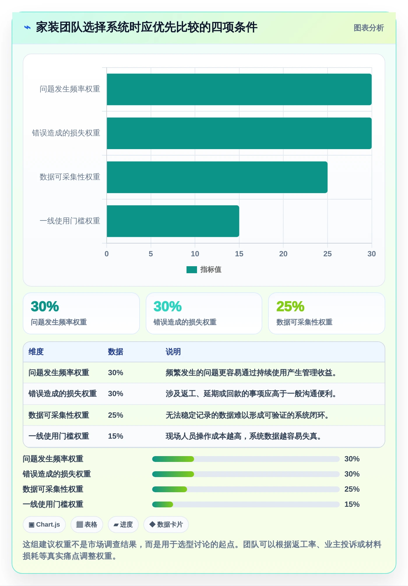 家装项目经理必读：2026年最值得投资的5大项目管理系统
