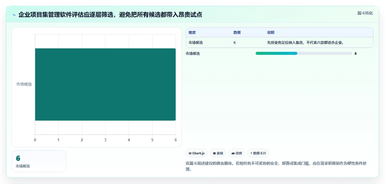 2026年企业级项目集管理软件选型指南:6款主流工具深度对比