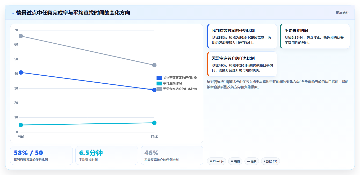提升团队协作效率：2026年值得关注的7款知识库格式工具