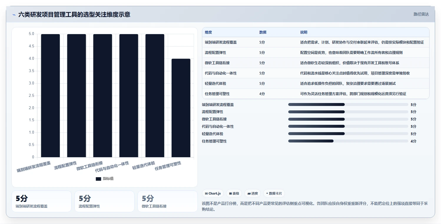 2026年度精选：6款市面成熟的研发项目管理系统工具对比分析