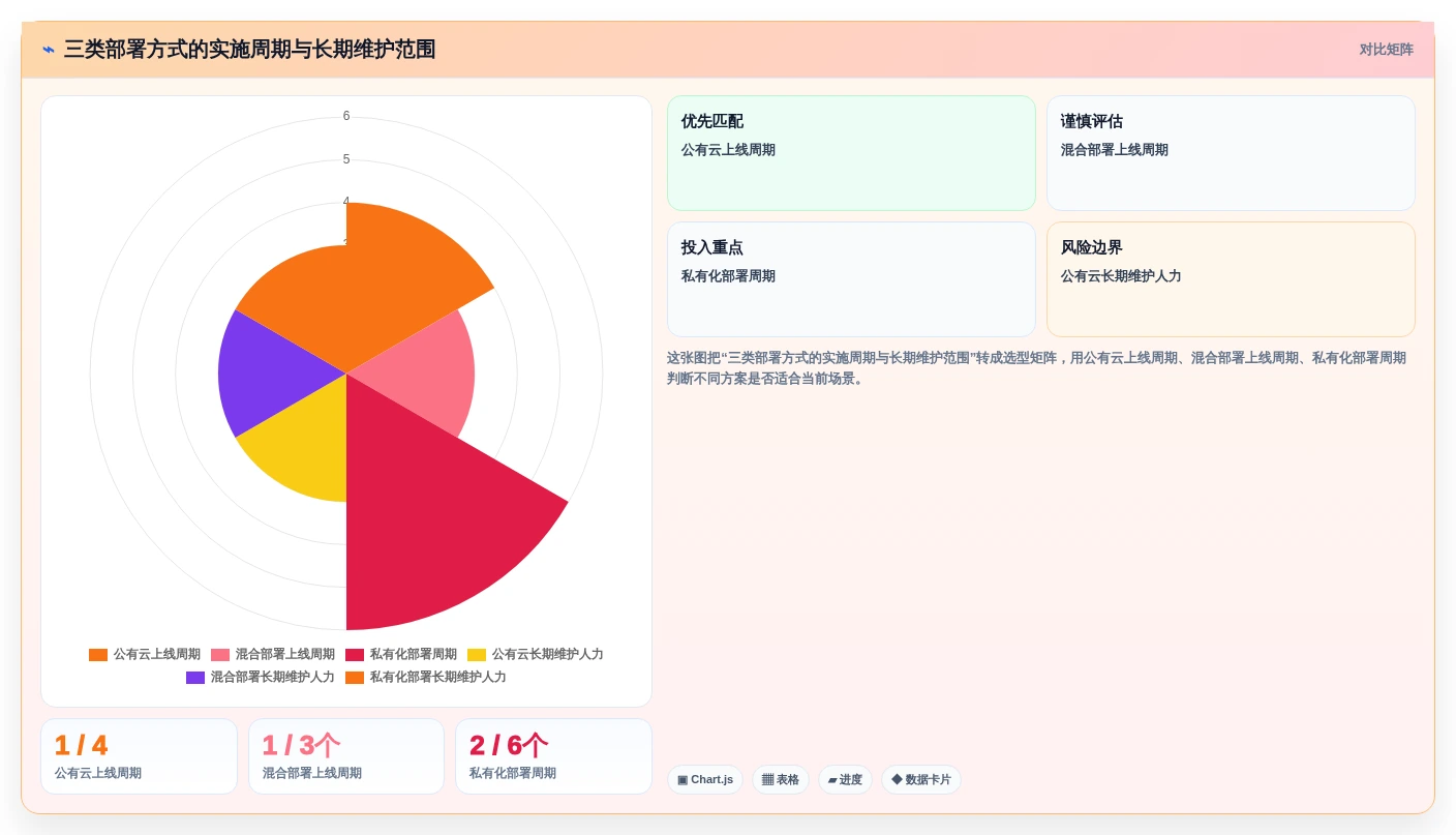 哪种文档软件好用?2026年企业文档管理工具选型指南