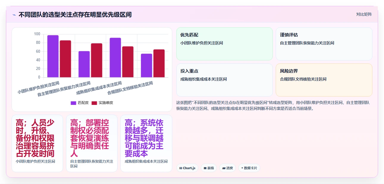代码管理工具选型指南:2026 年必备的 5 大工具