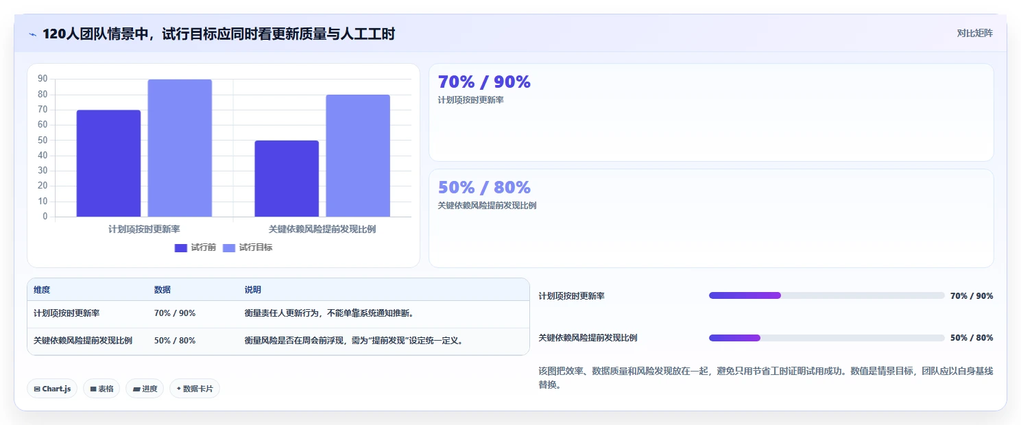 2026年项目管理必备：7款顶级甘特图在线制作软件全面对比