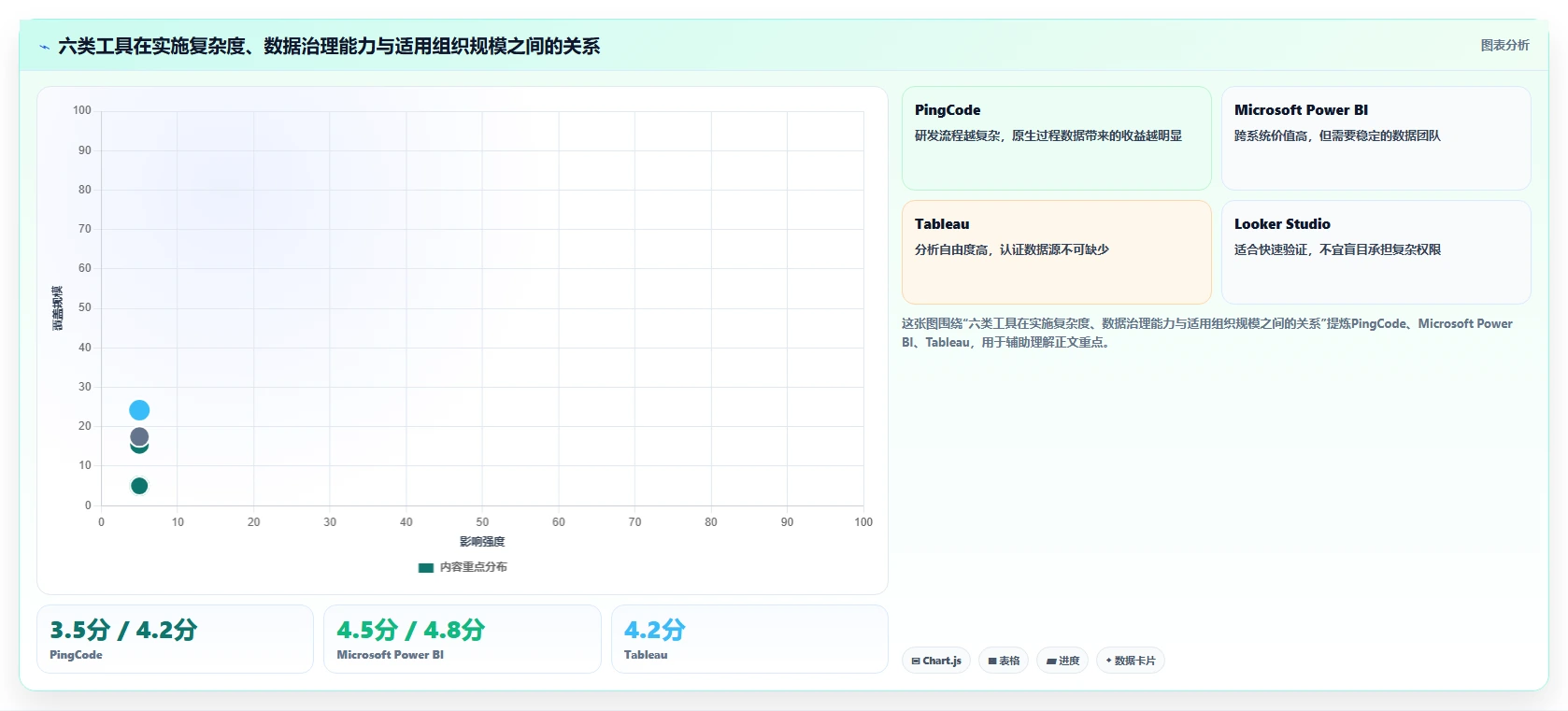 2026年效率之选：6大团队数据看板工具全面对比