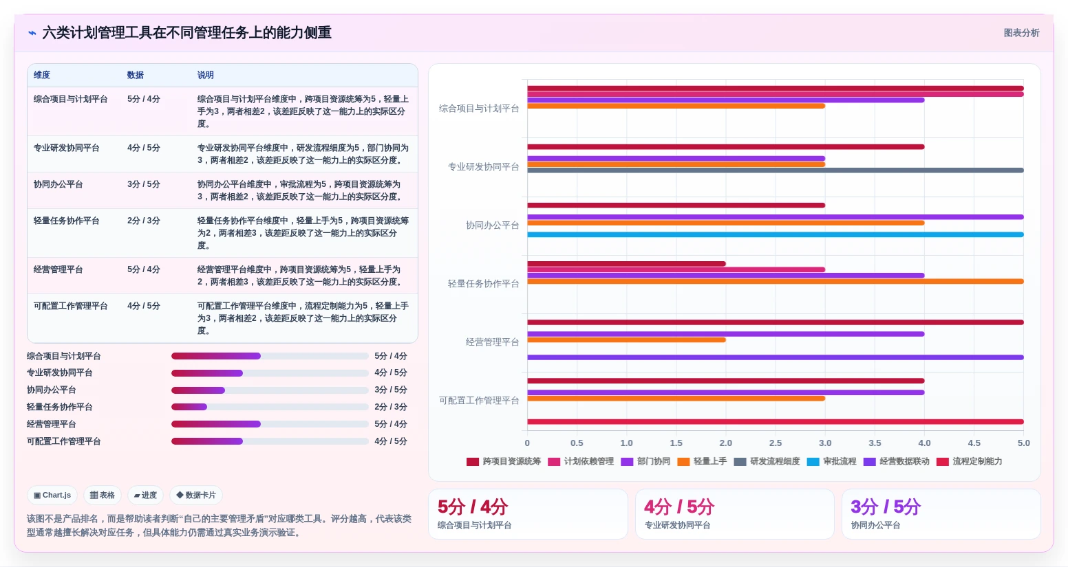 2026年企业计划管理系统大盘点：6款提升效率的顶级工具