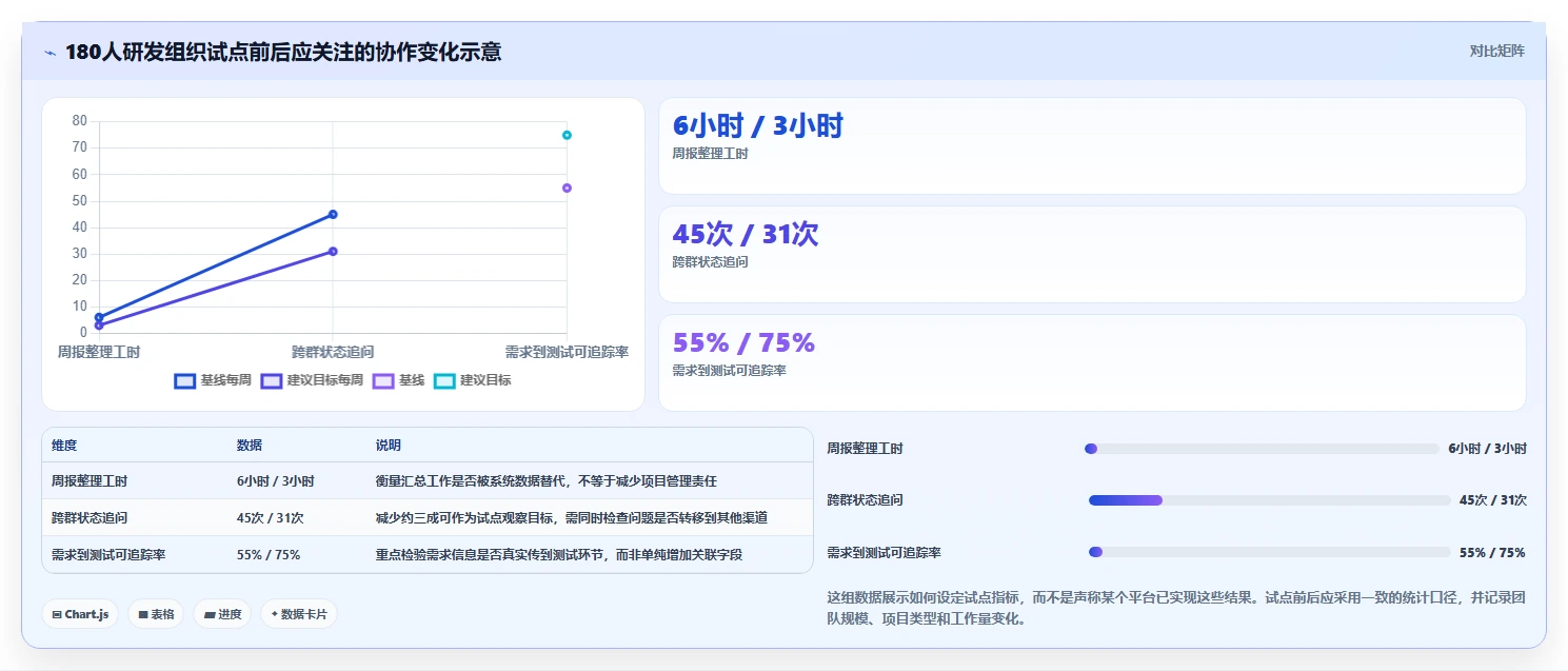 2026年Top5研发管理平台有哪些？提升团队效率的最佳选择