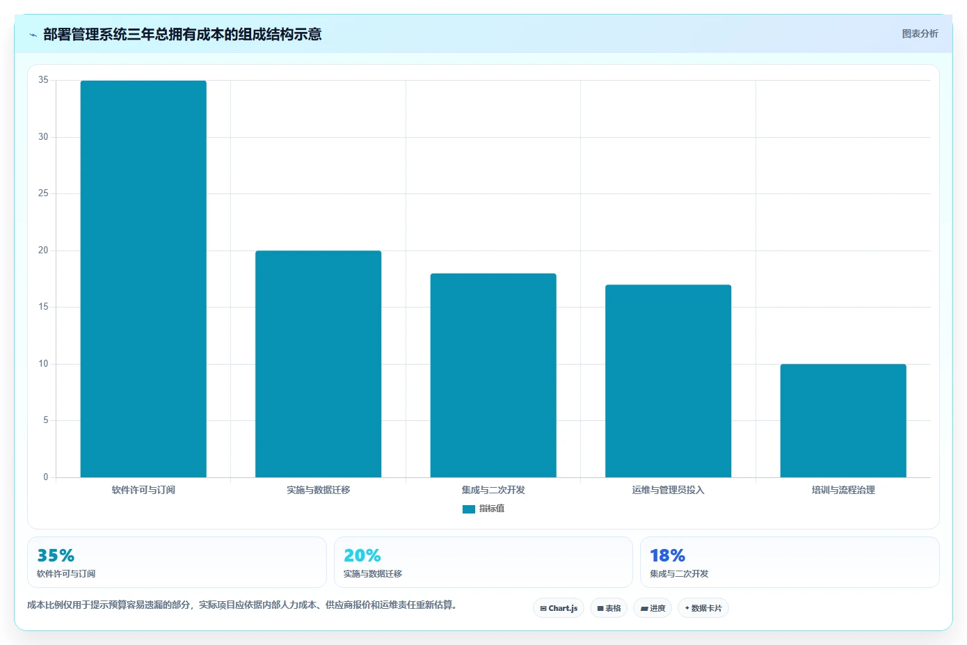 选对工具事半功倍：2026年最值得投资的5大项目部署管理系统
