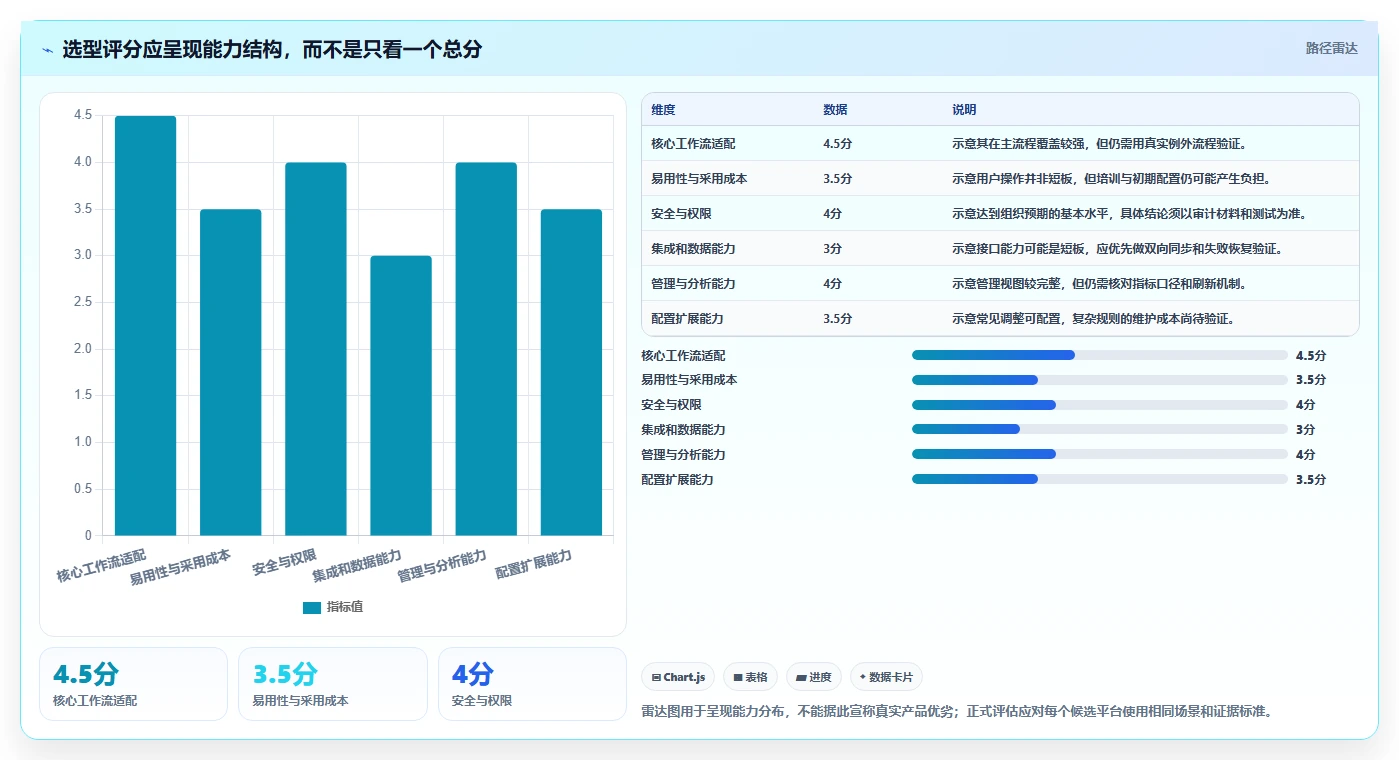 选对工具事半功倍:2026年协同管理平台CMP选型指南