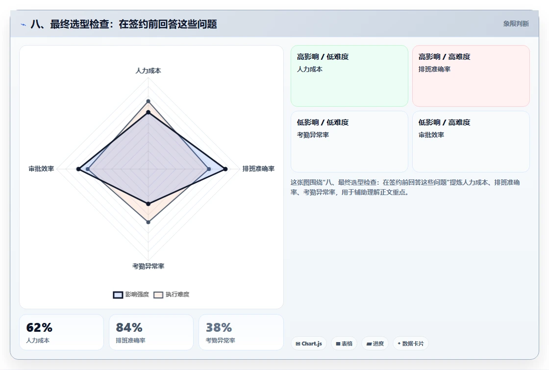 八、最终选型检查:在签约前回答这些问题