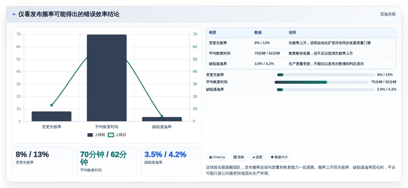 2026年DevOps平台大比拼:6款顶级工具助力研发效率飙升