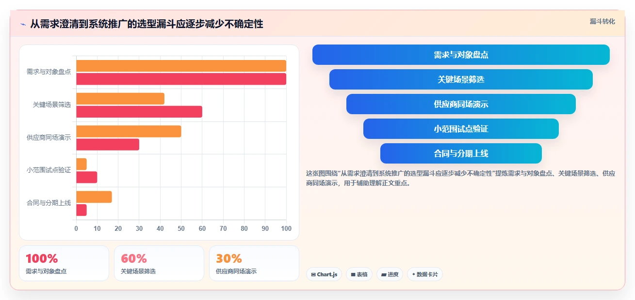 研发效率提升必备:2026年最值得投资的5款项目管理系统PLM