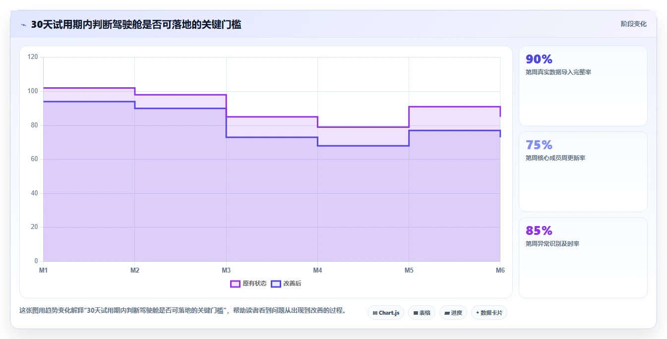 项目经理必看：2026年top7项目管理系统驾驶舱工具推荐