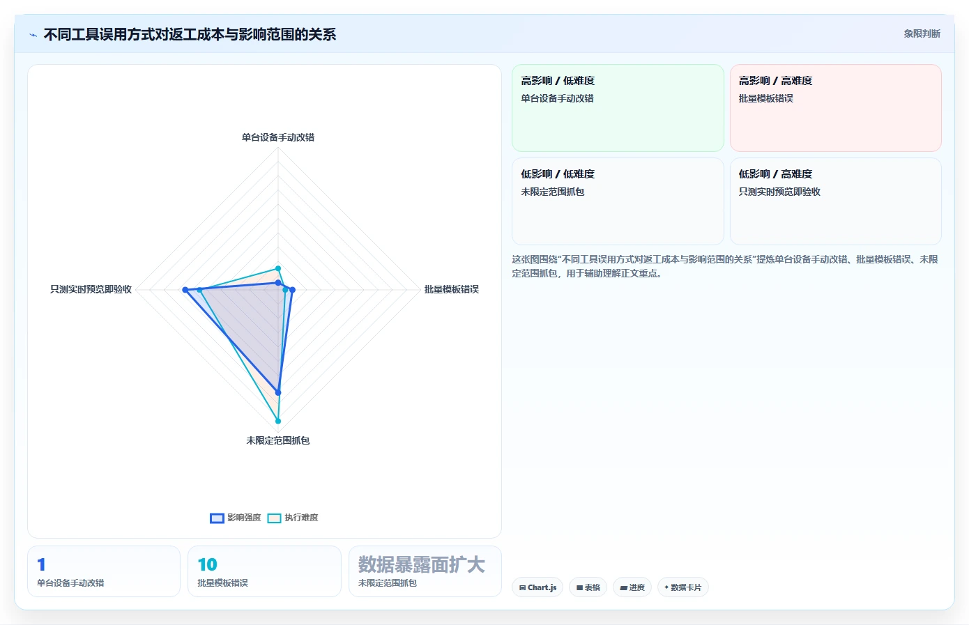选对工具事半功倍：2026年海康测试工具工程宝软件top5推荐