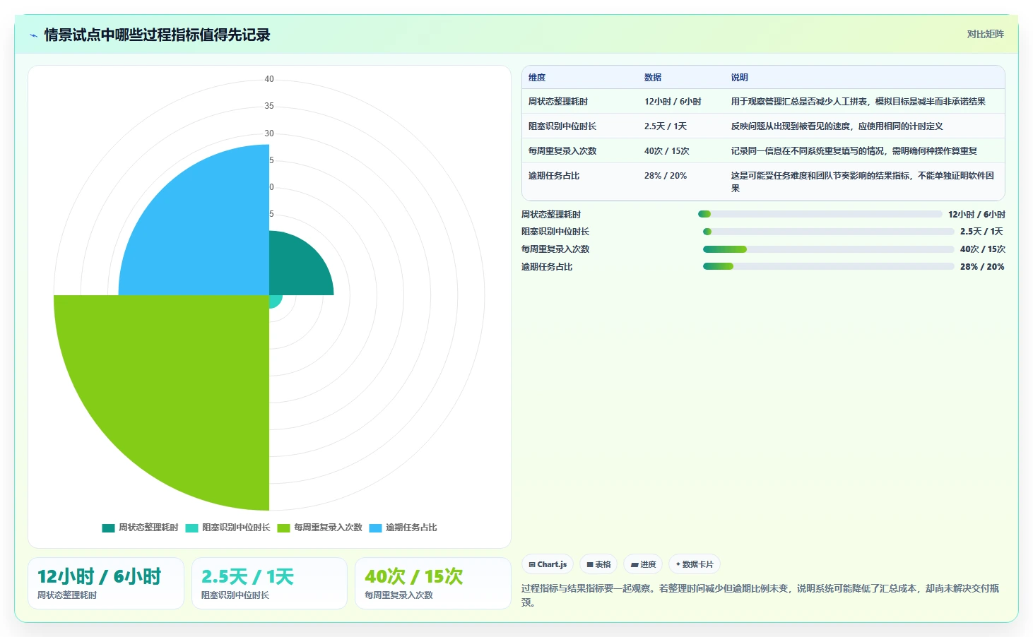 2026年效率之选:10大工作进程软件工具深度对比