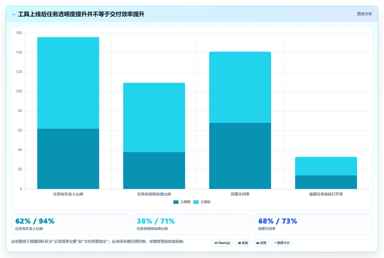 小团队项目管理必备:2026年度5大高效协作软件推荐