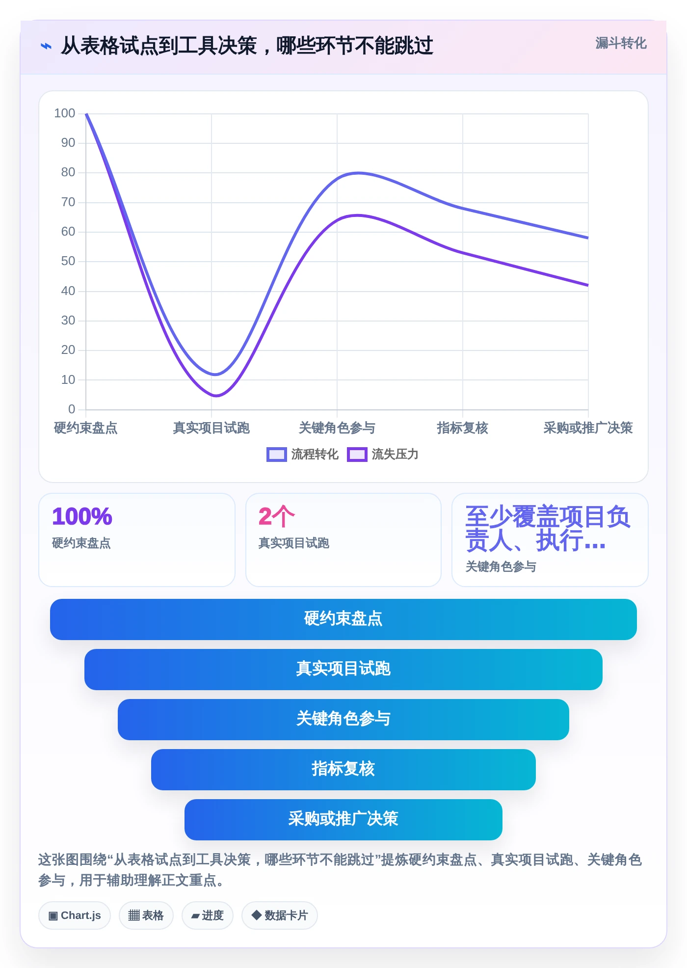 提升团队协作：2026年7个必备倒排时间进度表格模板工具盘点
