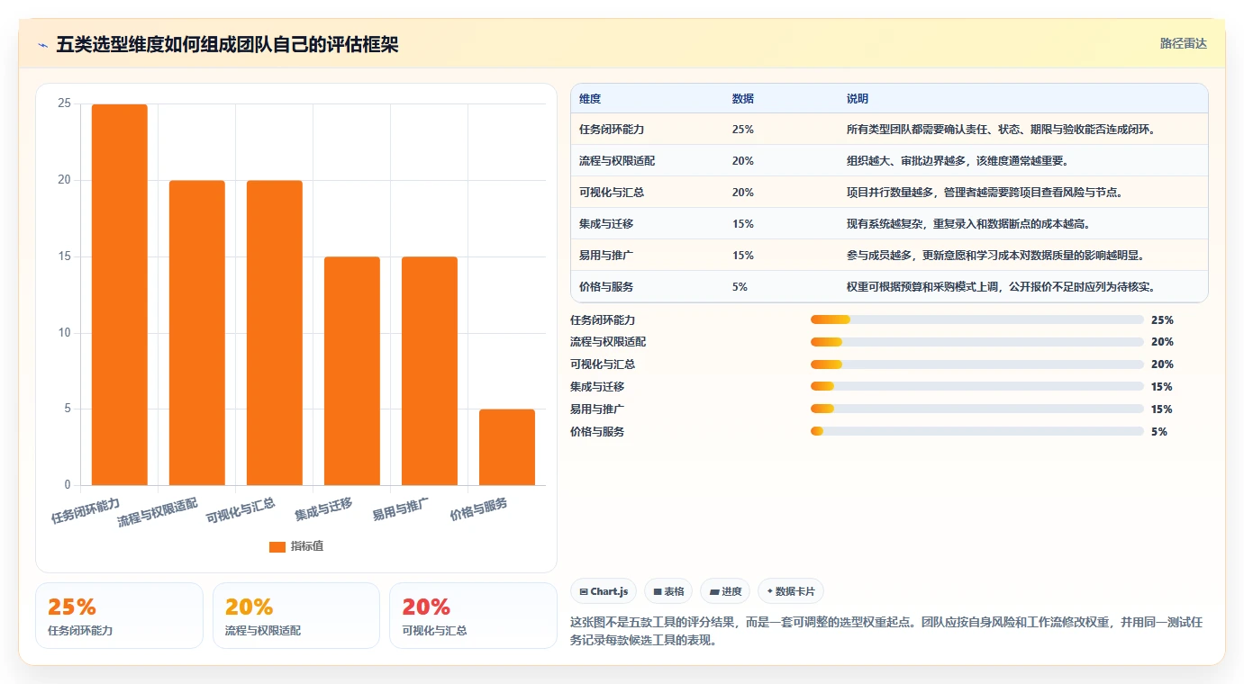 项目经理必看：2026年最受欢迎的5大事件任务管理软件推荐