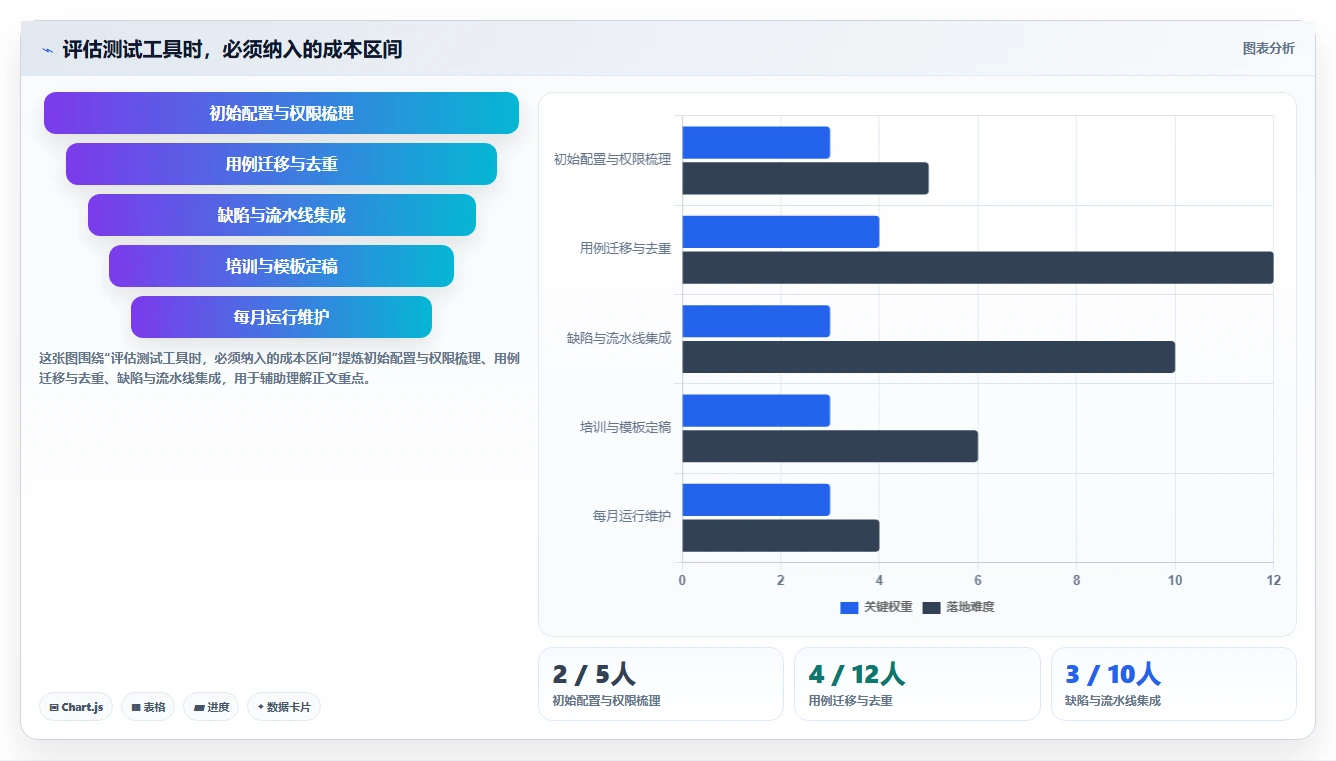 提升研发质量:2026年8大使用testlog工具开发清单和测试用例必备工具盘点