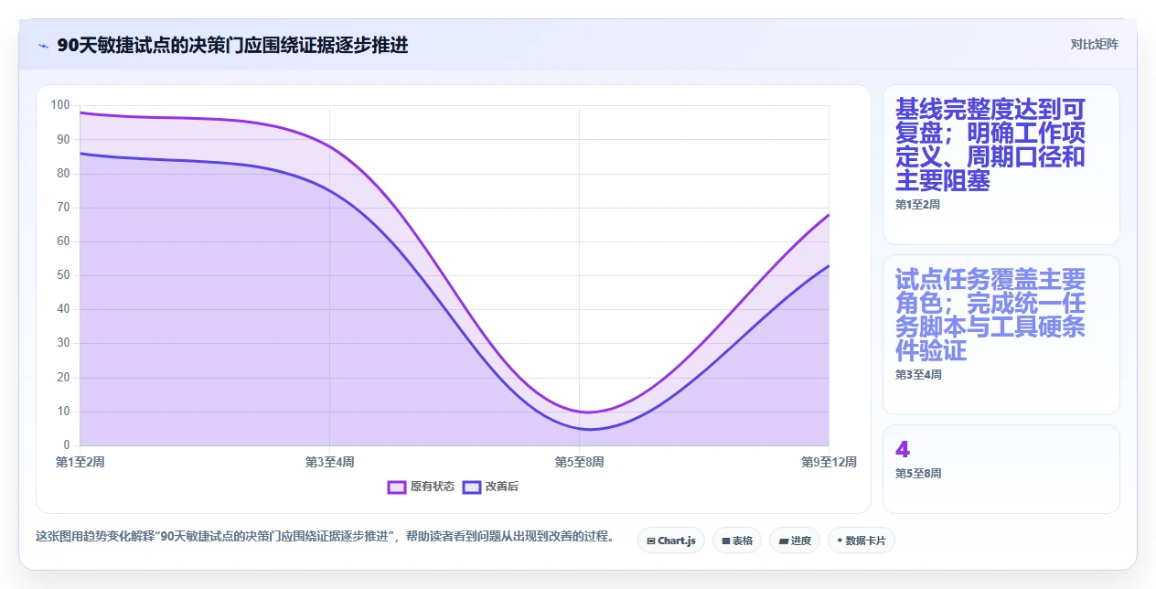 2026年项目管理新趋势:6款顶级敏捷管理方法和工具全面对比