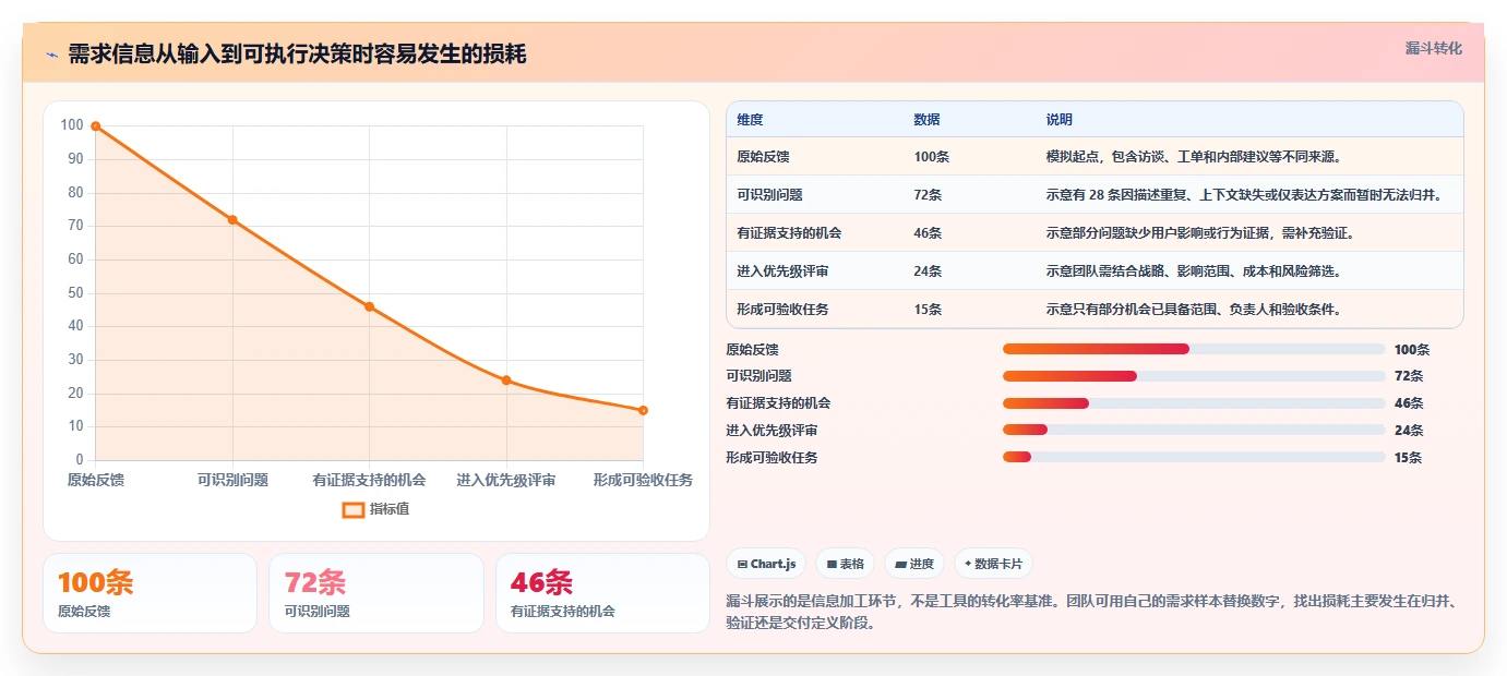 2026年必备:10大在线产品经理工具深度对比与选型指南