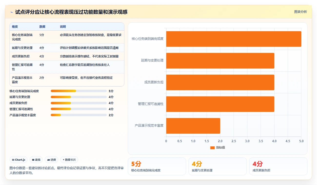 选对项目计划表软件,事半功倍!2026年最值得投资的5大工具