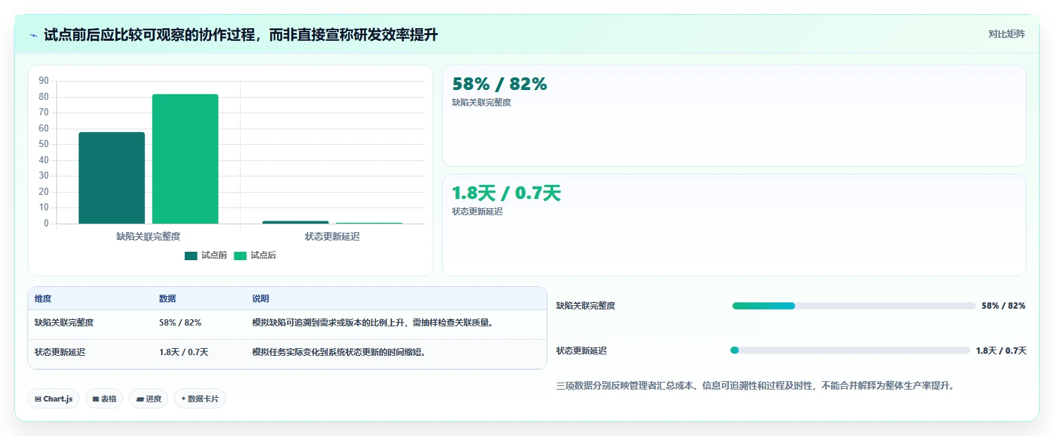 2026年研发管理软件深度测评与选型指南：高效团队必备工具推荐
