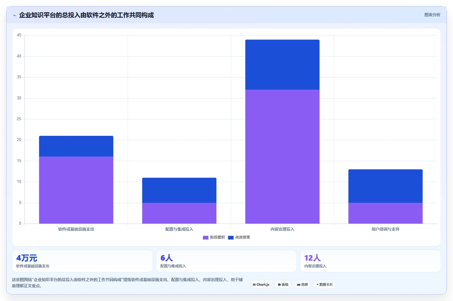 企业知识沉淀利器:2026年7款顶级wiki知识管理平台深度分析