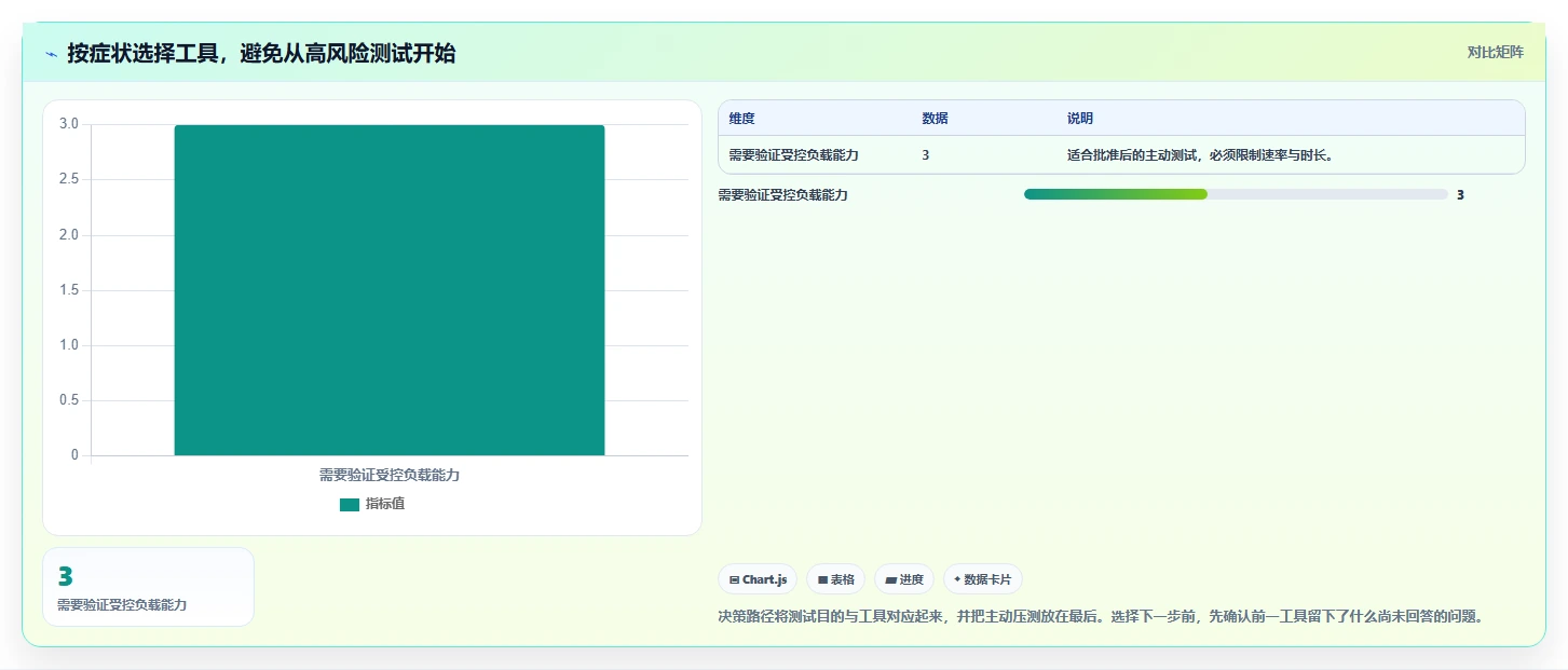 2026年网络性能分析必备:6款顶级网络丢包测试工具对比