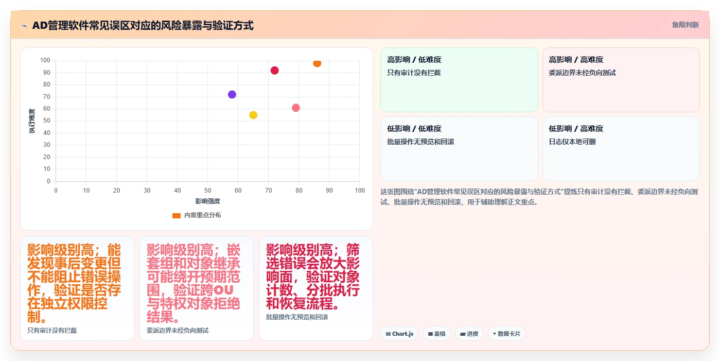 企业网络安全新趋势:2026年7款热门ad域管理软件深度评测