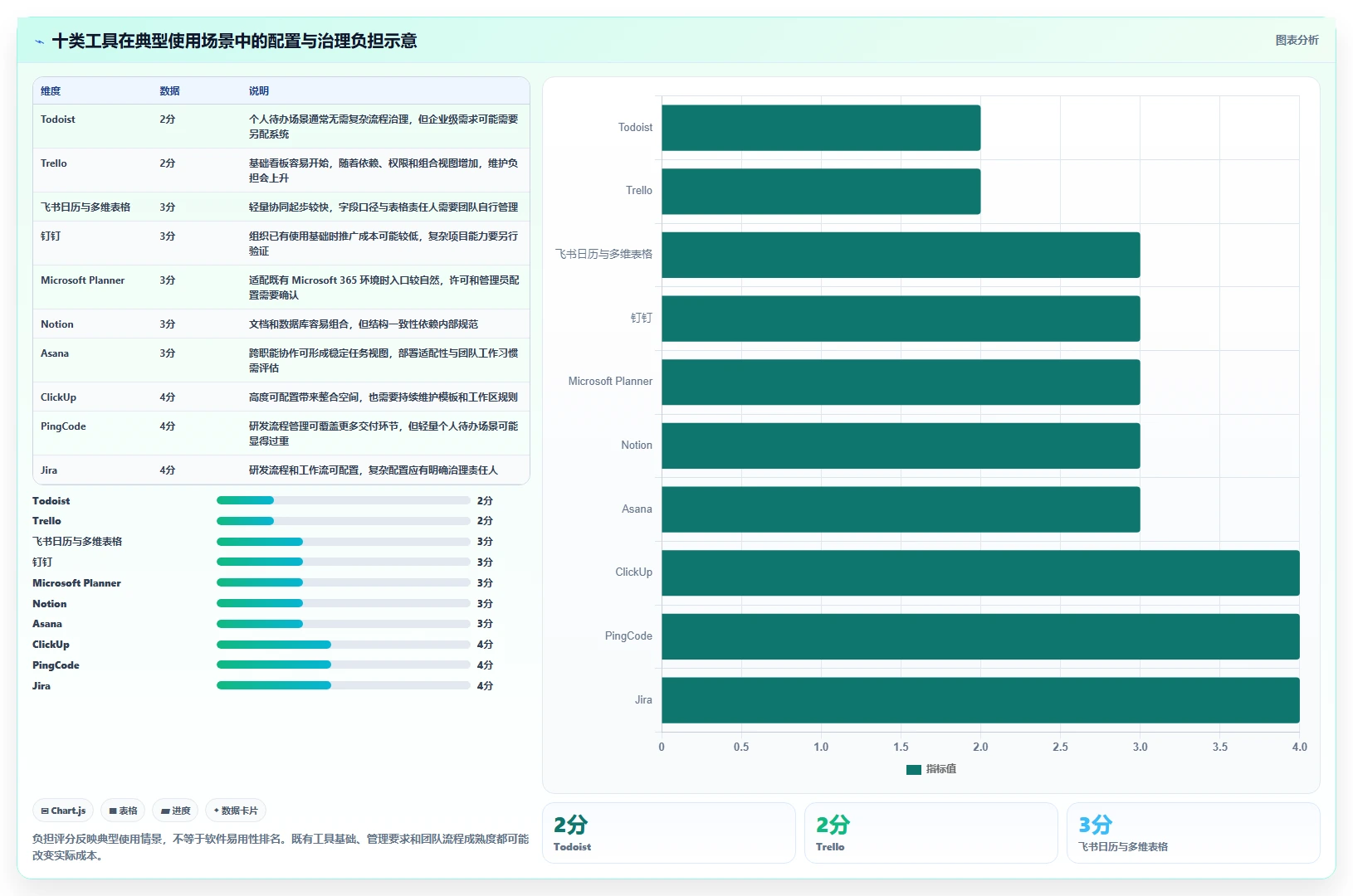 2026年效率之选:10大有什么好用的工作安排软件全面对比
