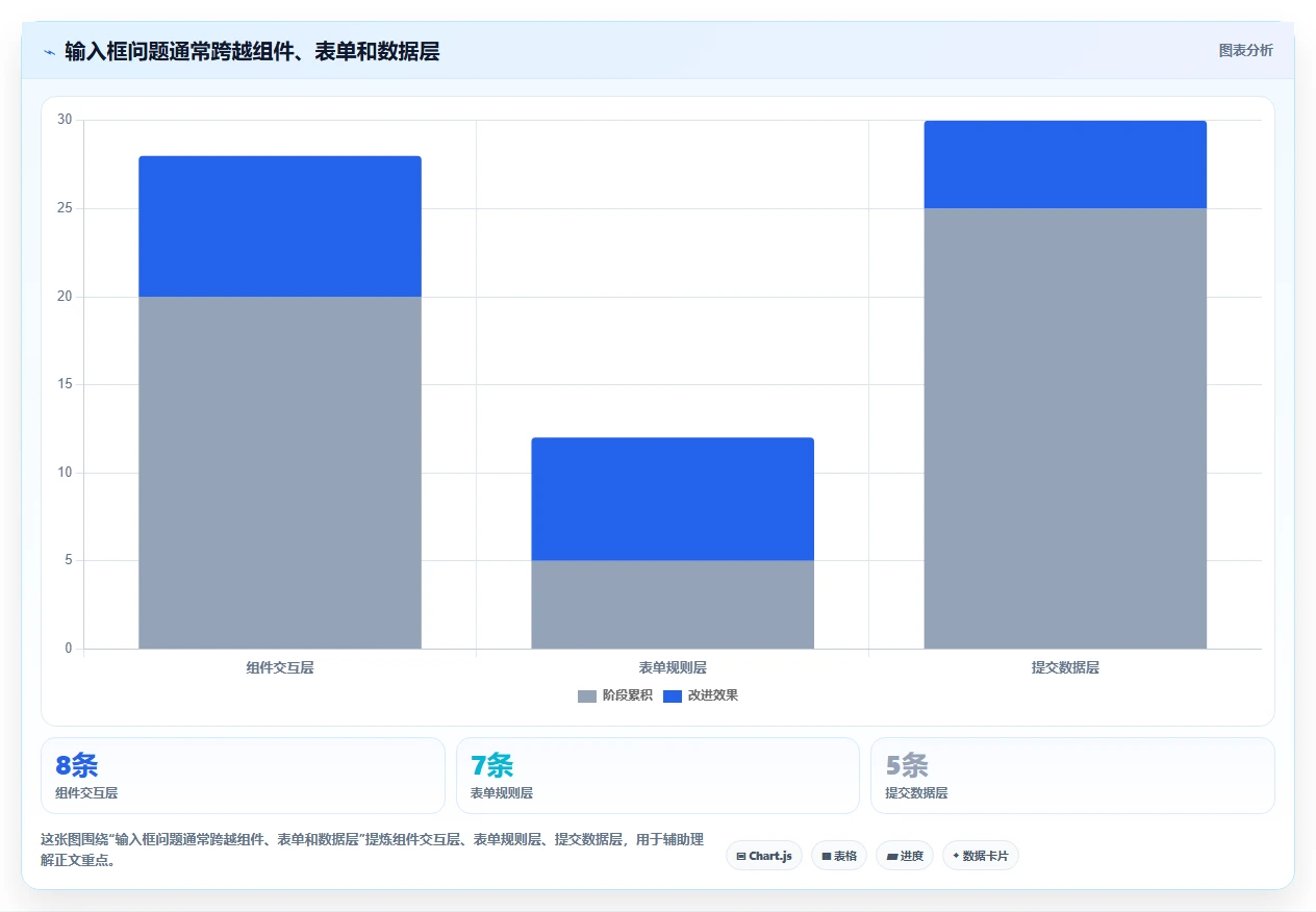 2026年必备:6款顶级文本输入框的测试工具全面对比