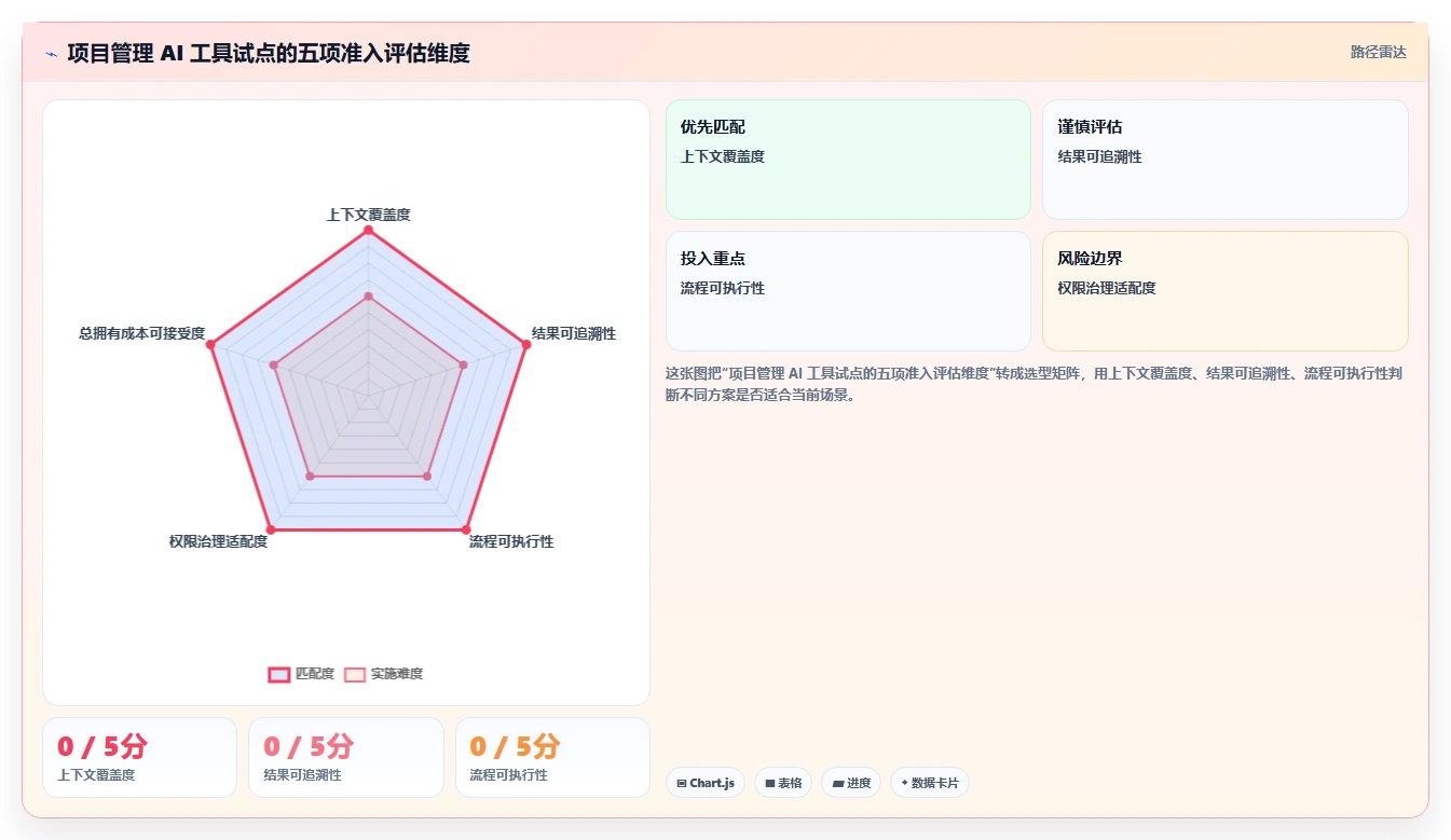 效率翻倍!2026年度8大软件项目经理AI工具精选推荐
