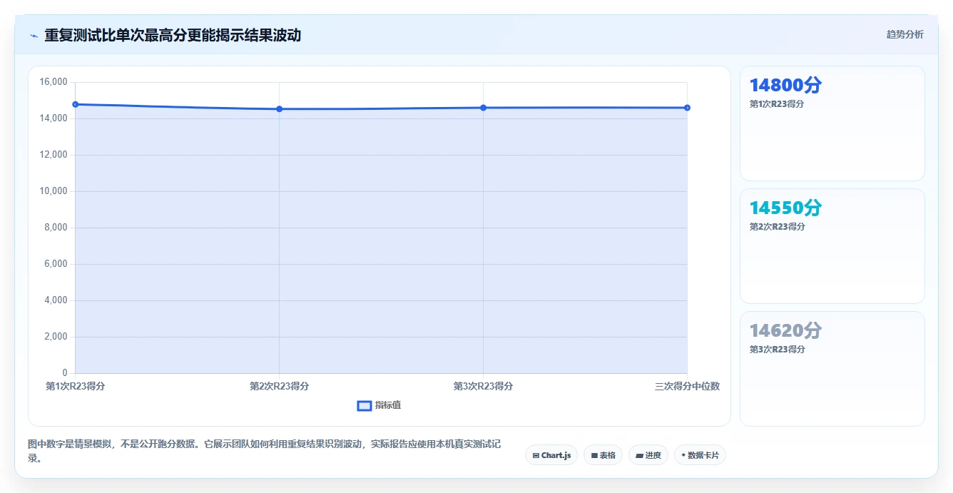 研发团队必看：2026年最受欢迎的5大r23测试软件推荐