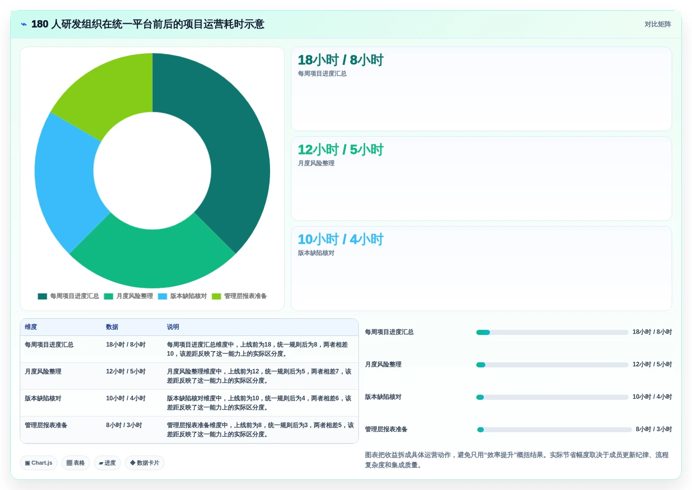 2026年企业级项目管理工具选型指南：五款主流平台深度对比