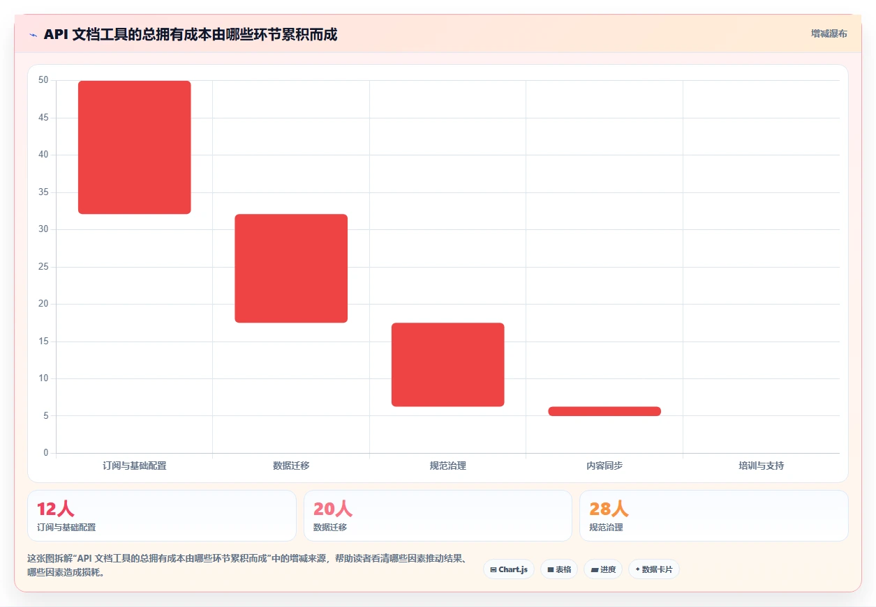 API开发者必看:2026年6款优质api文档编辑工具选型指南