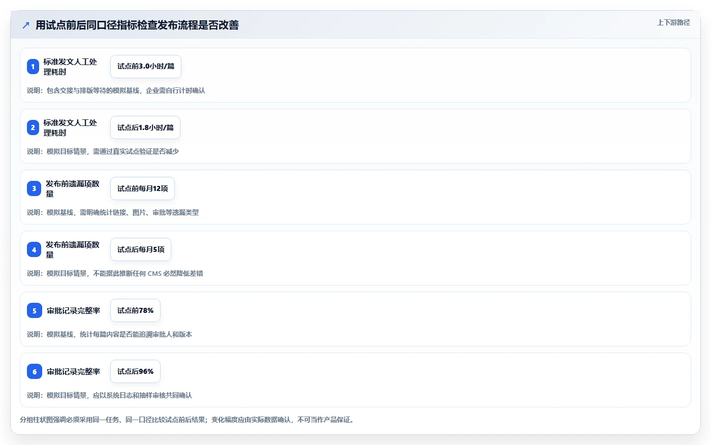 2026年有那些公司是使用文章管理系统?盘点5大热门选择