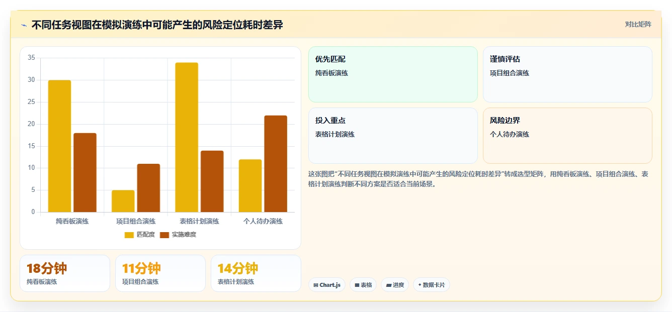 项目经理必看:2026年7款国外任务管理软件选型指南