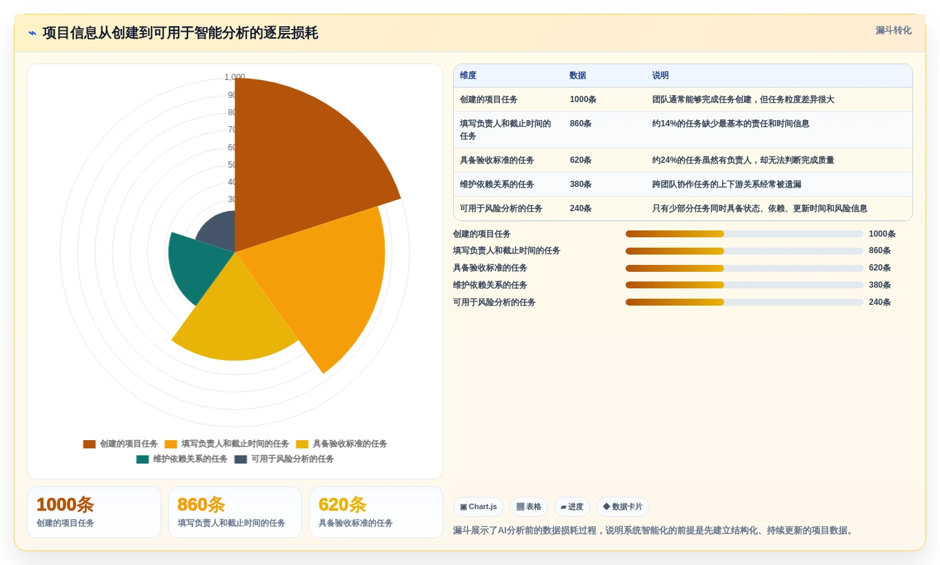 效率提升必备:2026年最受欢迎的7大项目管理IT系统工具盘点