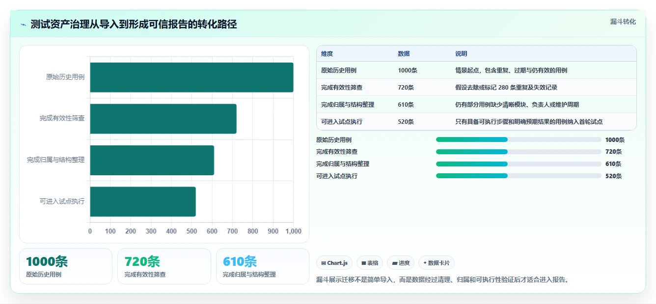 测试管理新趋势:2026年7款领先jira测试管理工具盘点