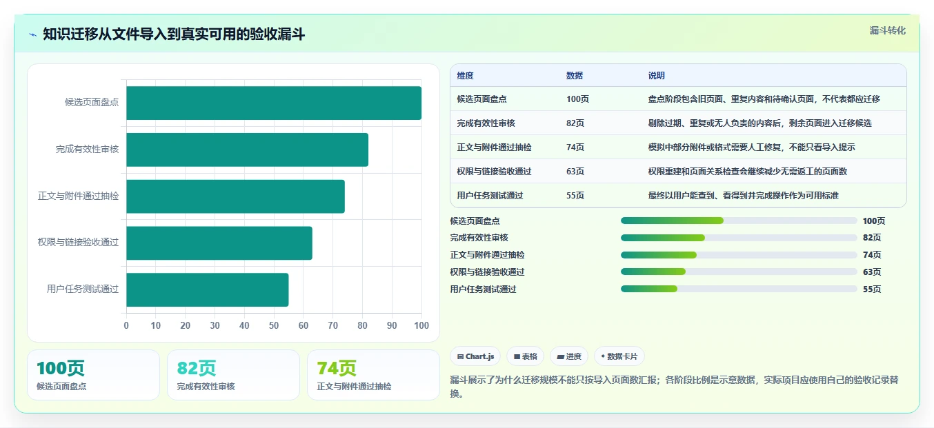 Confluence 功能解析、国内使用体验及 5 款国产替代方案对比(2026 年)