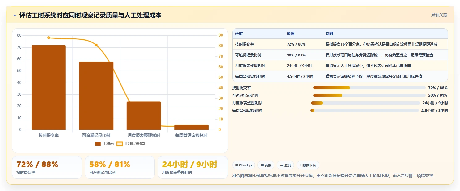提升团队效率!2026年最值得投资的5款菲滋工时系统