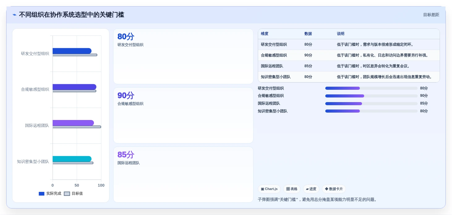 远程办公新趋势:2026年最值得投资的5款团队协作系统