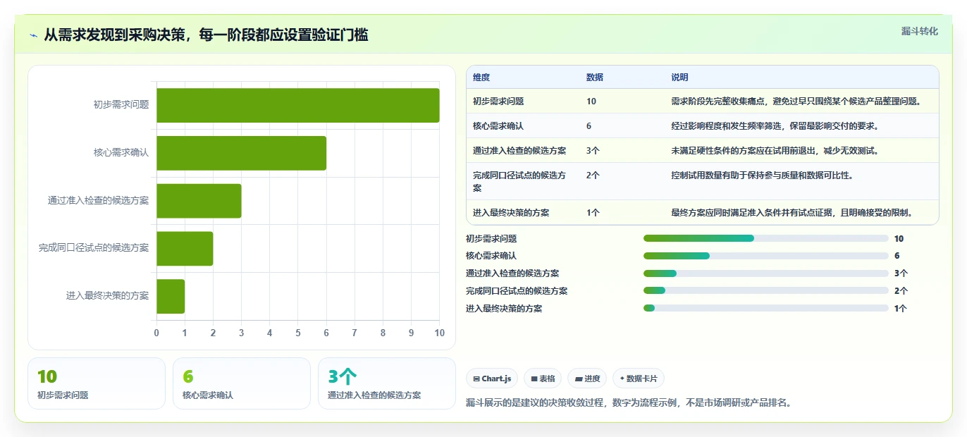 2026年项目管理工具哪个好用?深度测评与选型指南