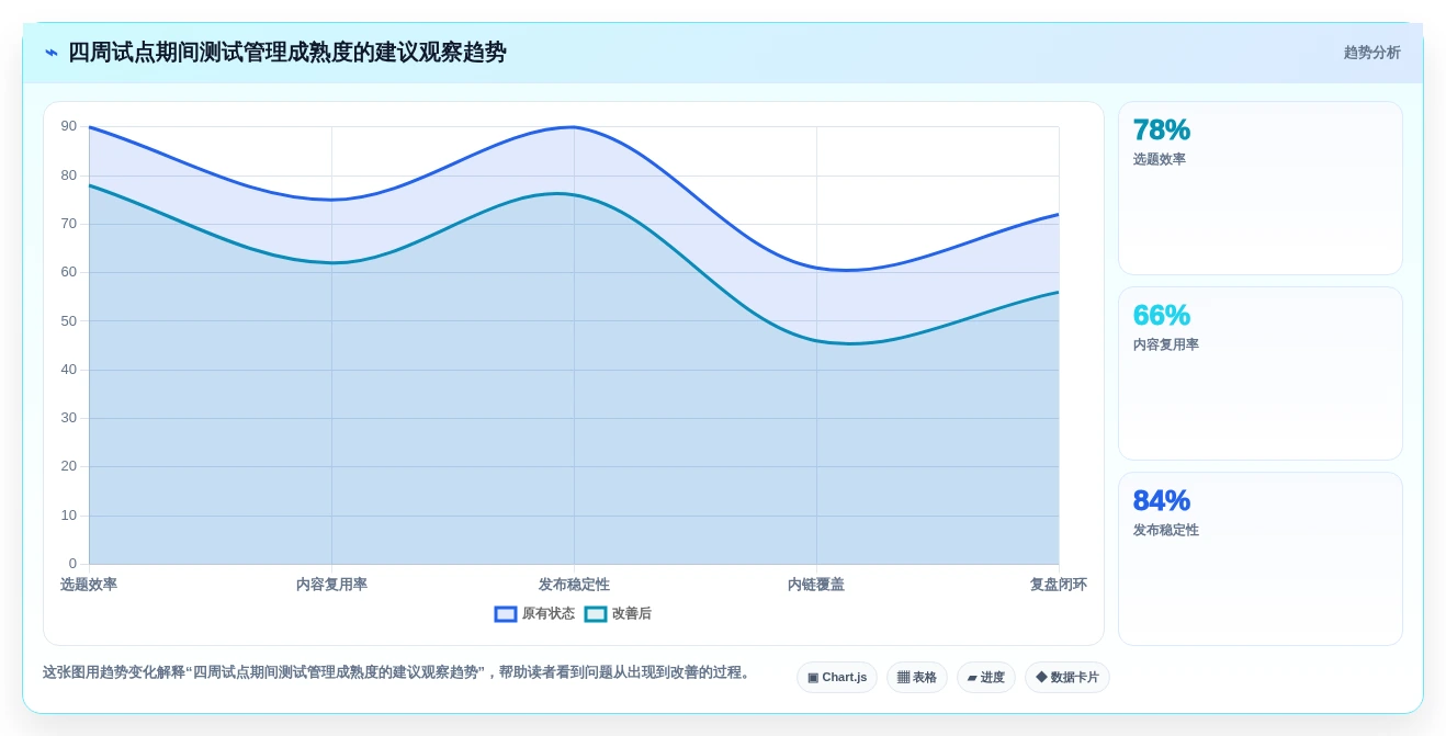 测试管理新趋势:2026年7款创新测试用例表工具盘点