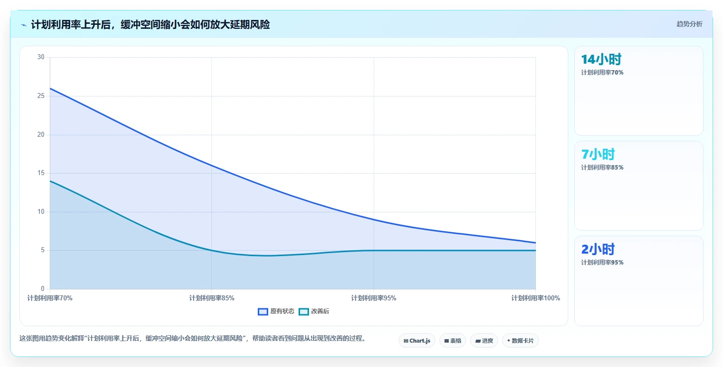 2026年项目管理效率提升:6大业务资源管理系统工具对比