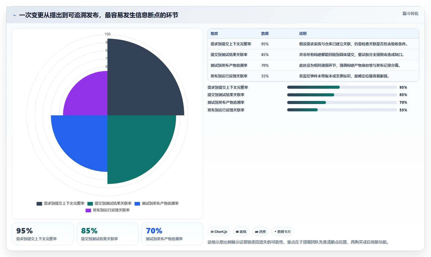 代码管理工具平台新趋势：2026年值得关注的5大革新功能