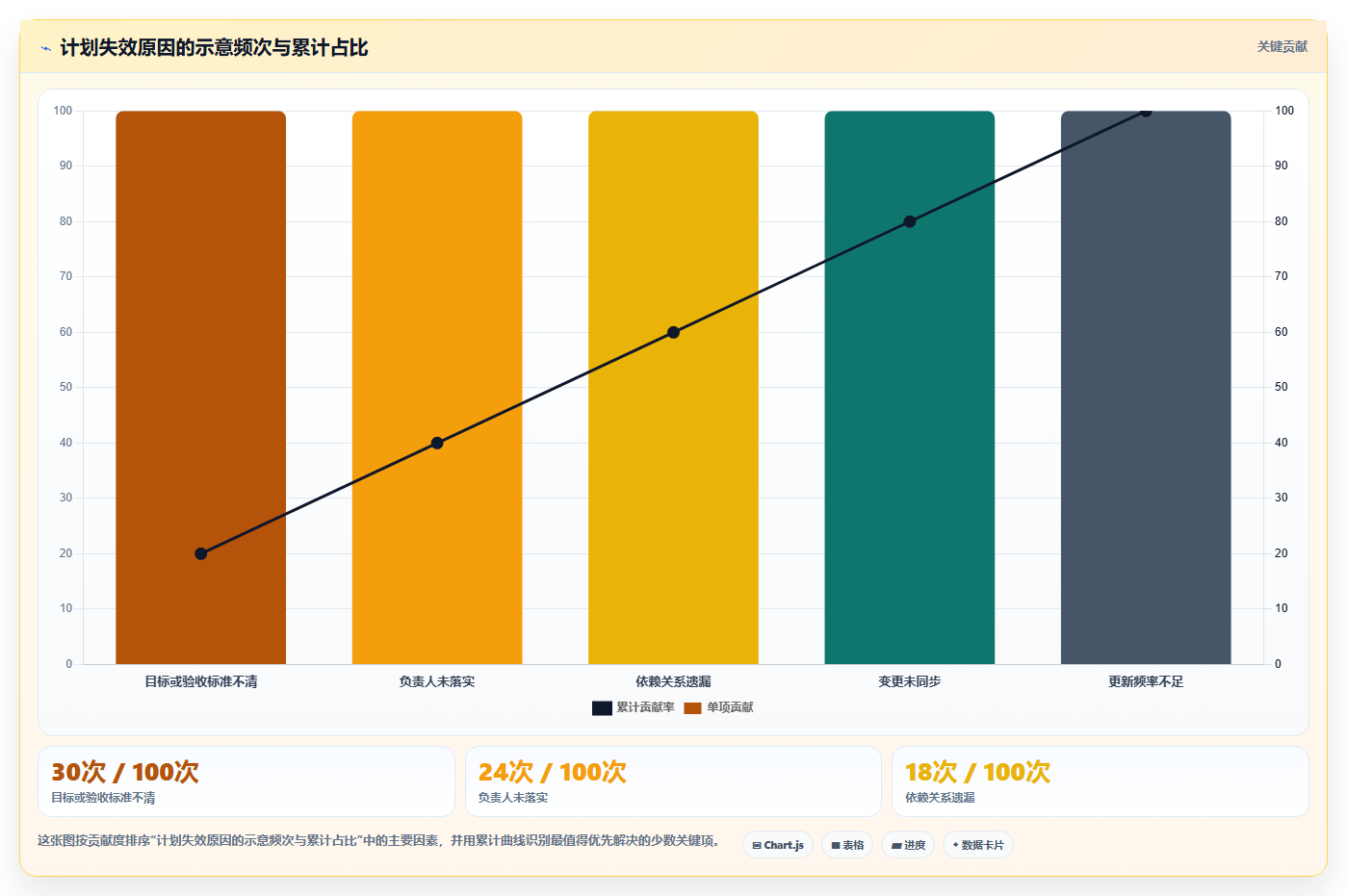 2026年效率神器：6款最佳有没有做详细计划的软件全面对比