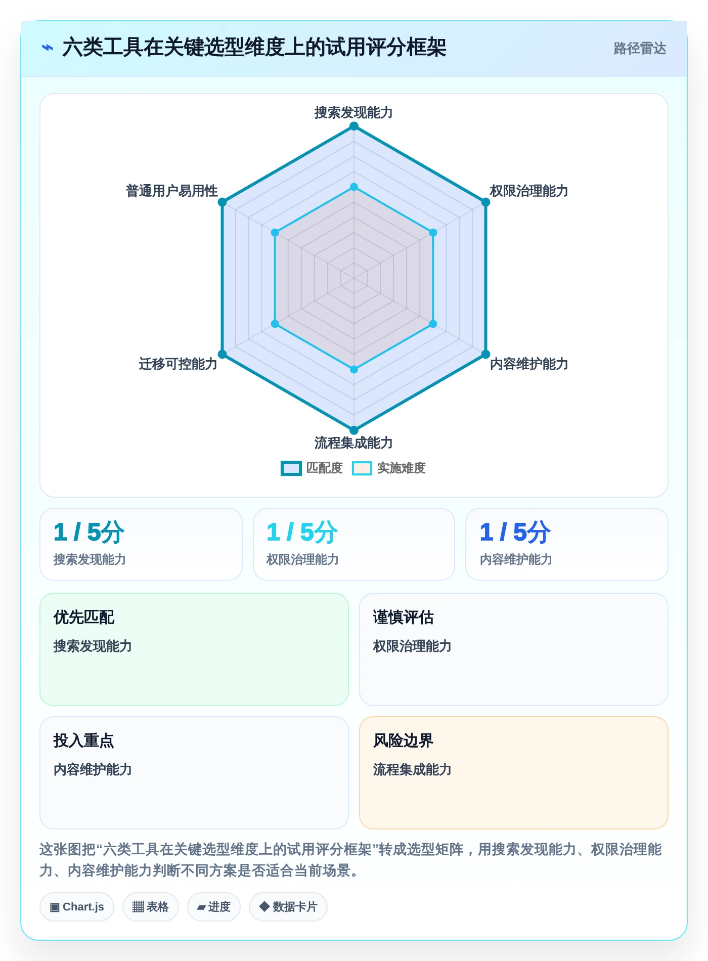 2026年知识库管理系统有哪些功能?6大热门工具功能对比